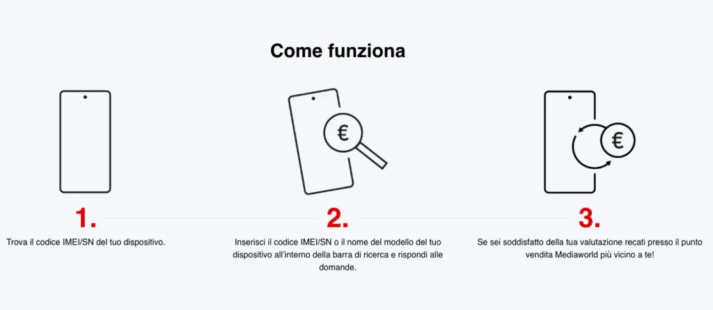 Valuta il Tuo Dispositivo Usato e Approfitta dell'Offerta Google Pixel! 2 illustrazione come Funziona la Valutazione del Tuo Usato