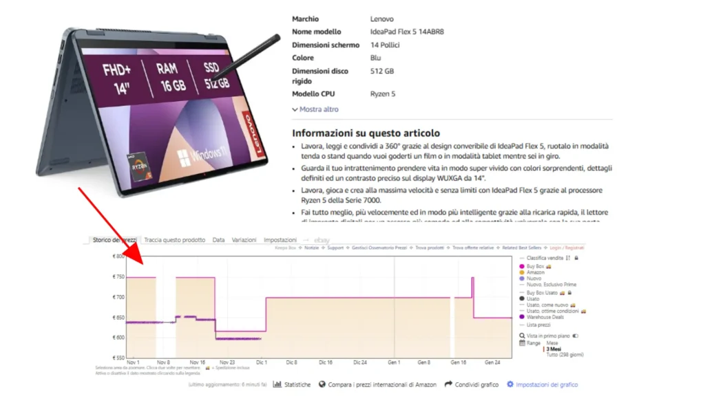 Grafico Keepa su pagina prodotto Amazon